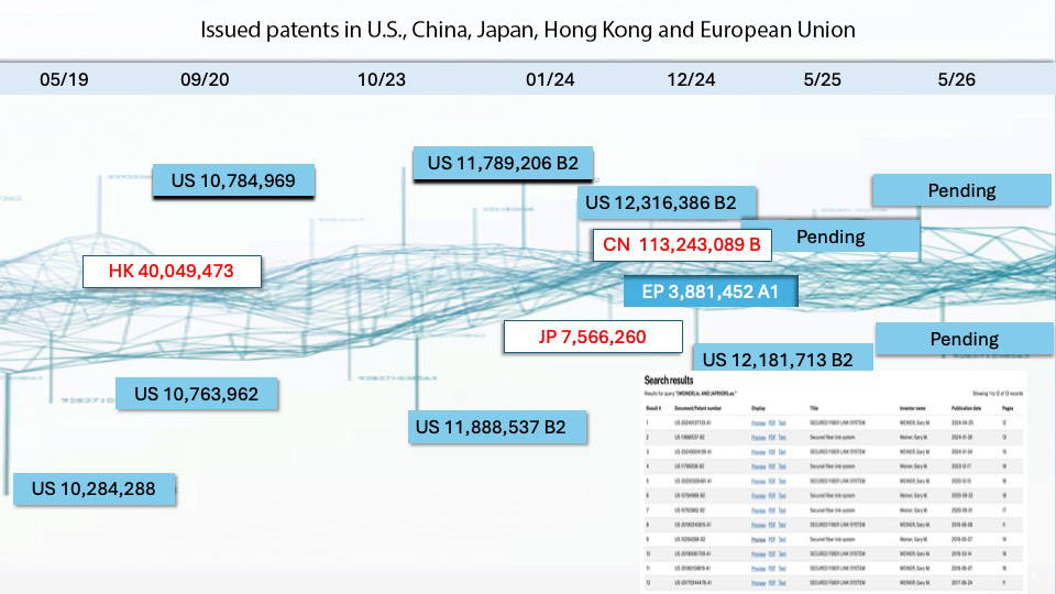 Apriori Patent Slide